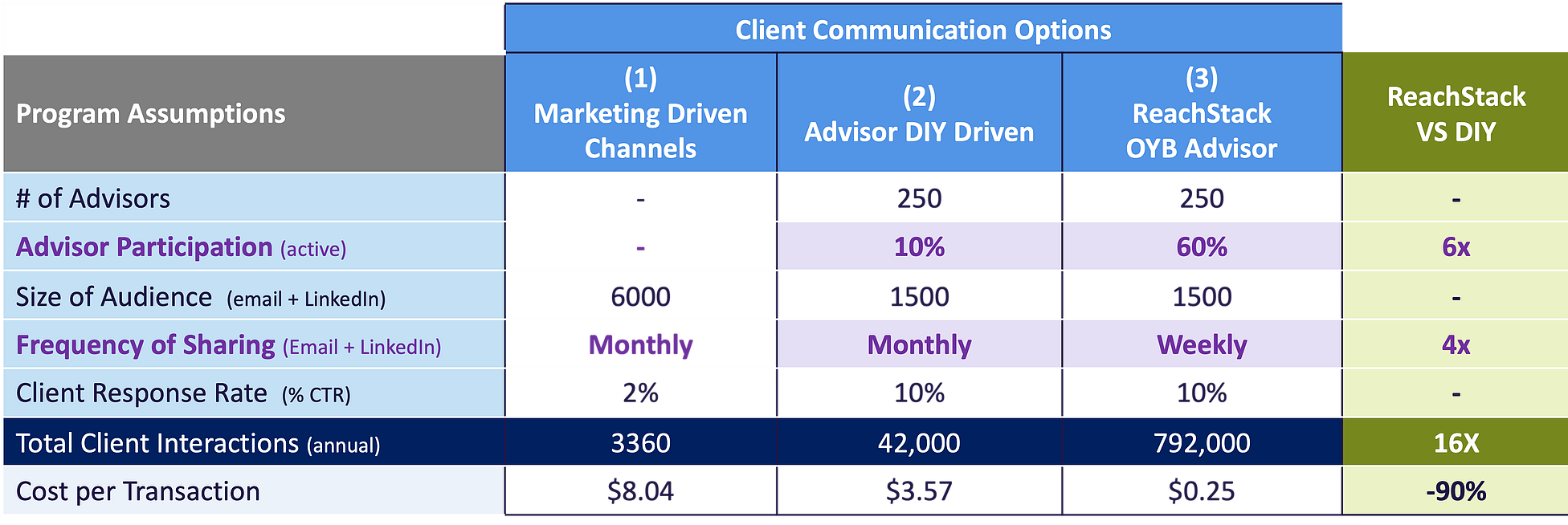 Success Section 5 chart 2560