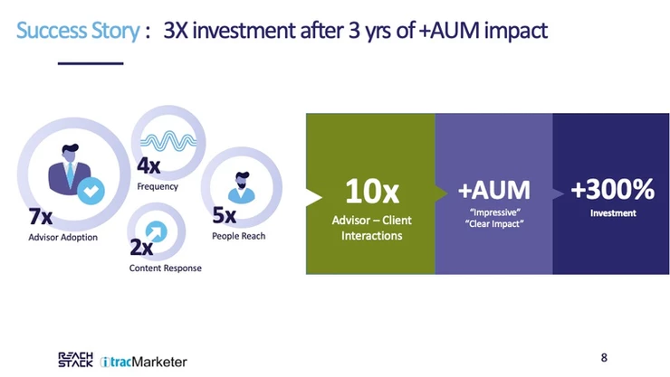 ss-3x-aum-impact