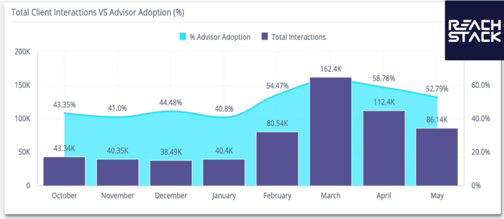 PR feb stats sept 20 2020 v1