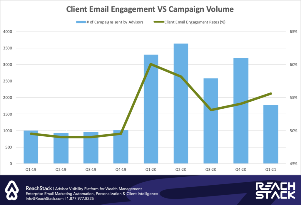 RS engage vs freq Apri 20 2021 v1