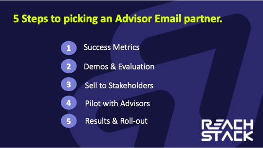 ReachStack 5 steps to evaluate advisor email options