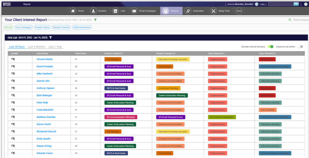 ReachStack Client Interest Tracking report