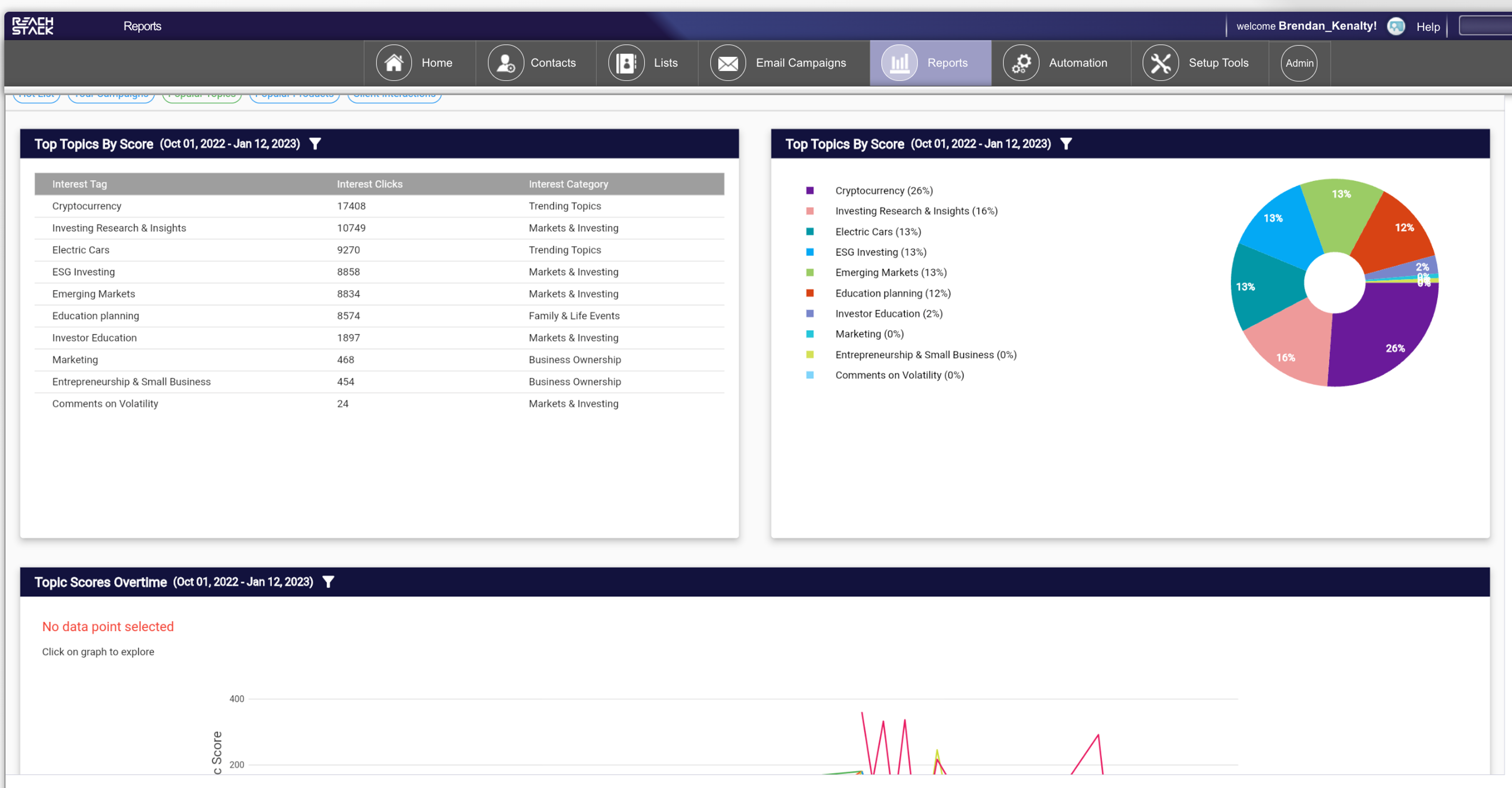 ReachStack Sales Intelligence | Sample Trending Topics of Interest Report