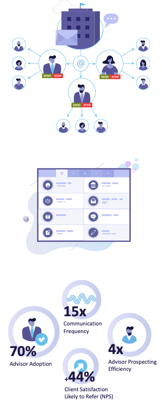 ReachStack Automated Lead Nurturing and Prospect Intelligence for FInancial Advisors