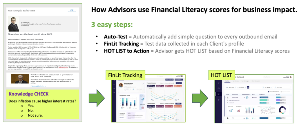 Financial Literacy Knowledge tracking for Financial Advisors